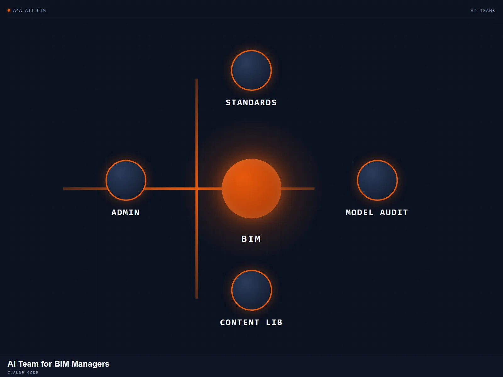AI Team for BIM Managers — An agent team for standards, audits, and content.