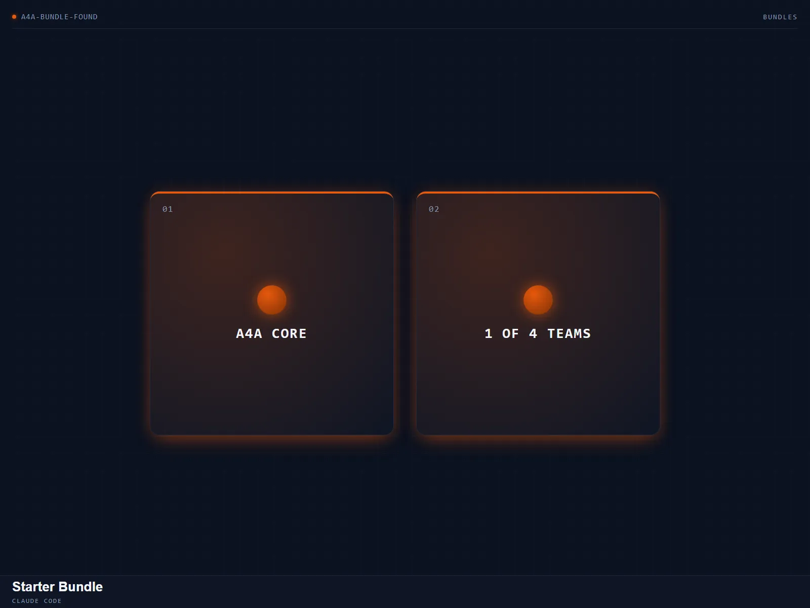 Starter Bundle — A4A Core plus the Architects discipline team.