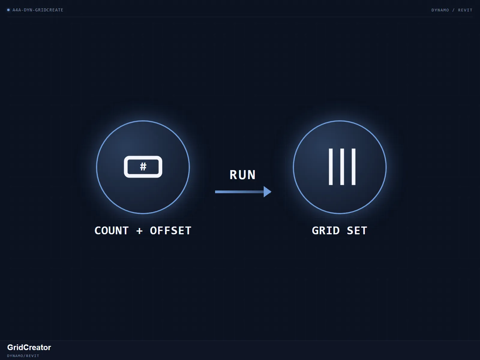 GridCreator — Generate a full grid set from a count and an offset.