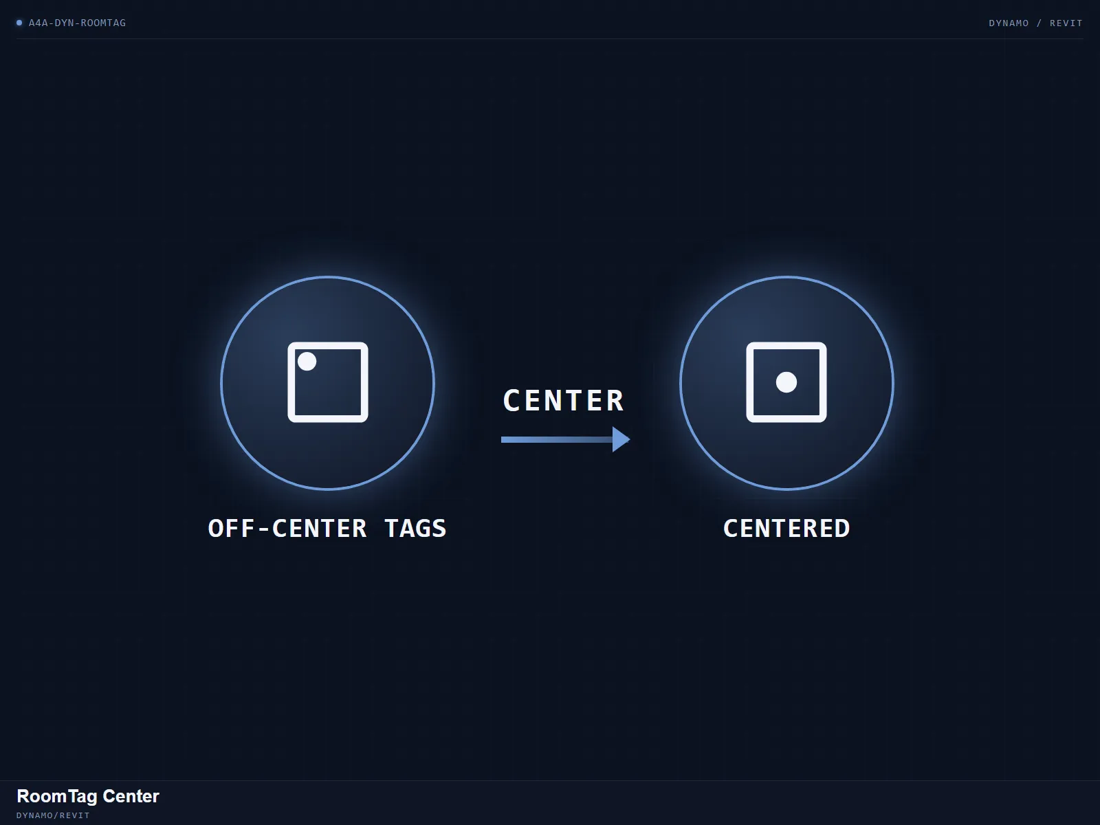 RoomTag Center — Re-center every room tag in one run.