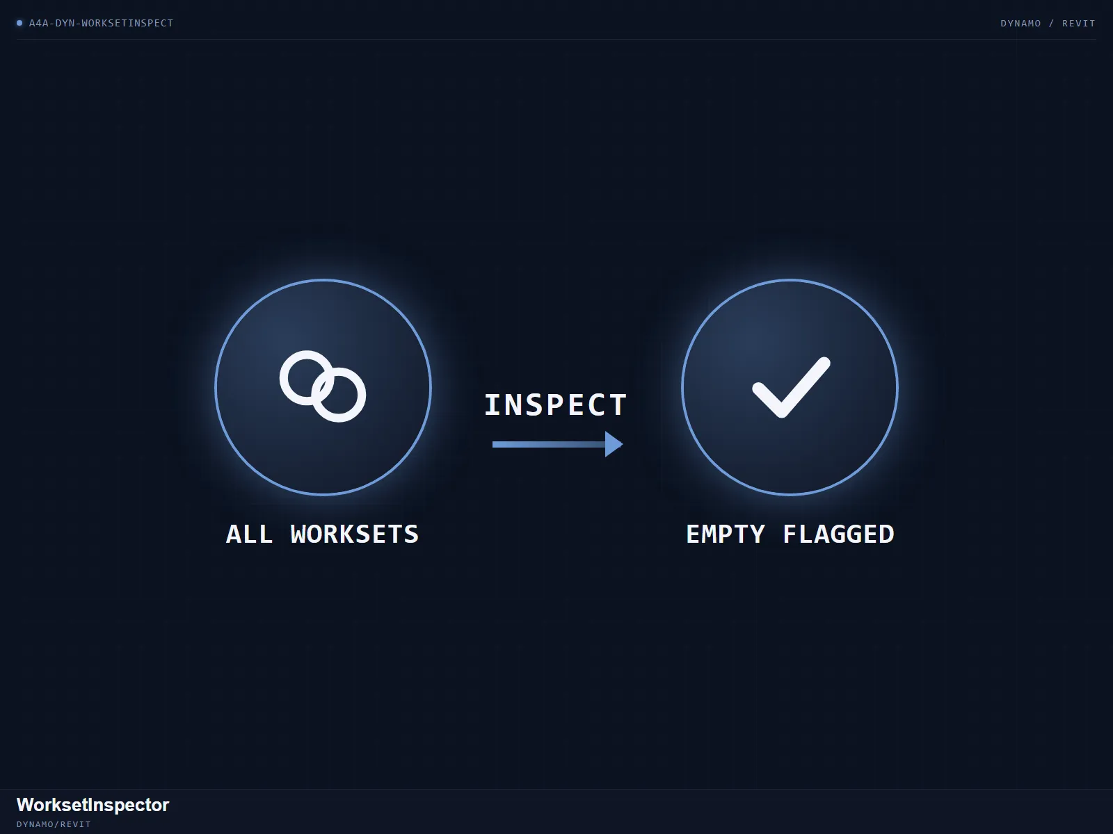 WorksetInspector — List every workset with nothing assigned to it.